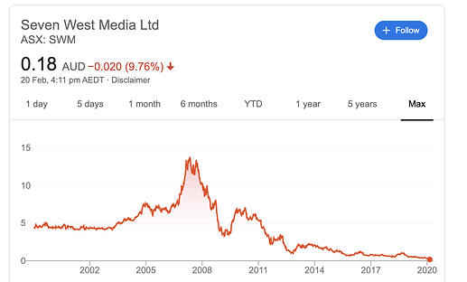 Screen Shot 2020-02-20 at 7.15.56 pm