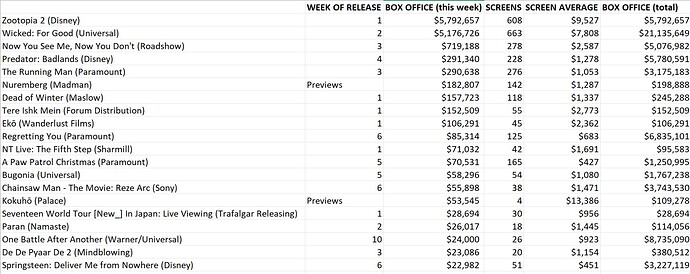box-office1