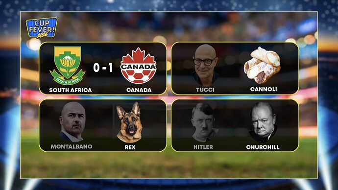 Today's Scores: Canada defeated South Africa 1-0; Cannoli defeated Stanley Tucci; Inspector Rex defeated Inspector Montalbano; and Winston Churchill defeated Adolf Hitler.