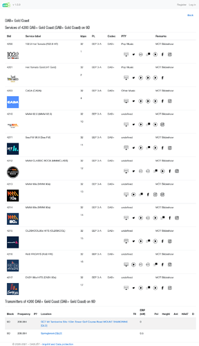 Screenshot 2022-04-21 at 22-10-58 DABLIST