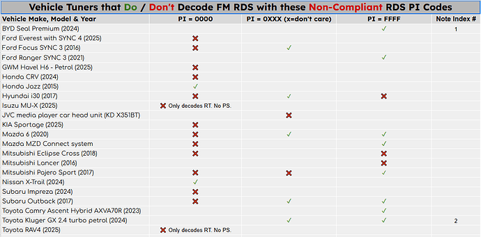 RDS_TunerDecode-202510