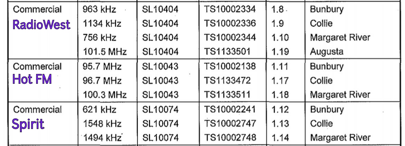 Regional Radio Ratings Regional Radio Ratings Media Spy
