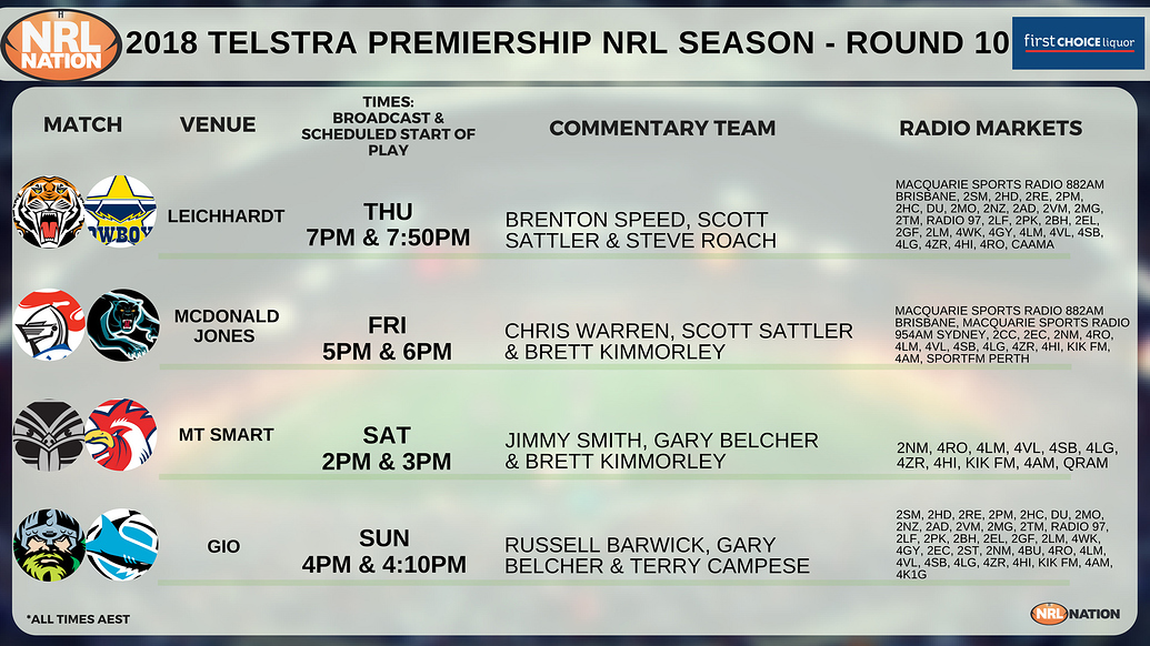 NRL coverage General Radio and Digital Media Spy