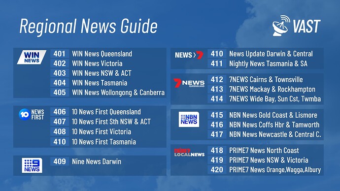 Mock VAST Regional News Guide Aug 2021 01