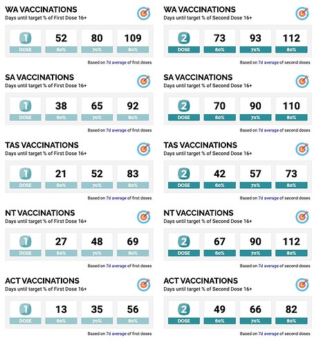 15.18M Coronavirus vaccination doses administered in Australia - COVID LIVE (1)