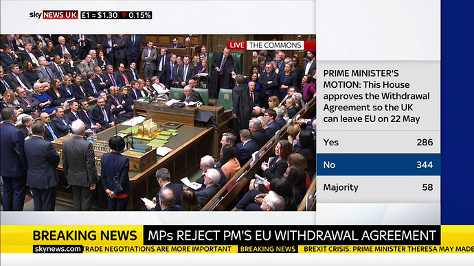 MPs%20reject%20EU%20withdrawal%20agreement