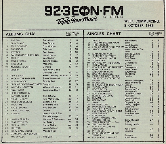 EON FM Chart 09Oct86
