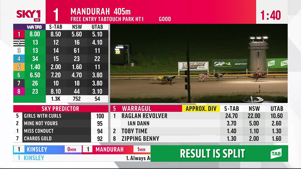 Sky Racing Subscription and International Media Spy