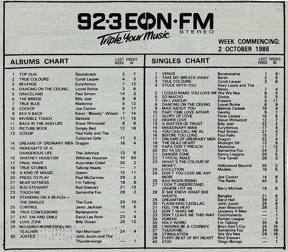 EON FM Chart 02Oct86
