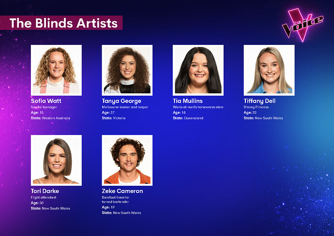 The Voice 2021_Page_15