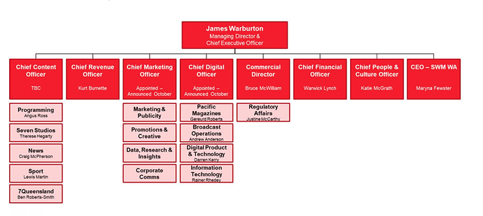 New-Seven-structure-October-2019