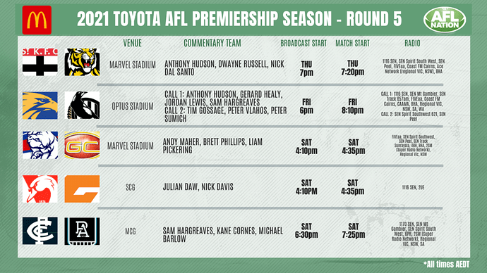 AFL-Nation-SEN-CALL-TEAMS-2021-4-1024x576