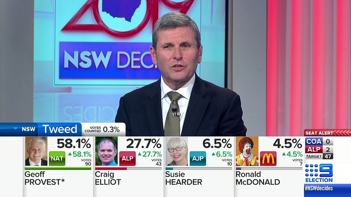 RonaldMcDonaldElection