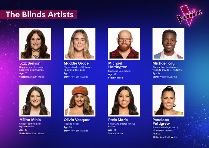 The Voice 2021_Page_13