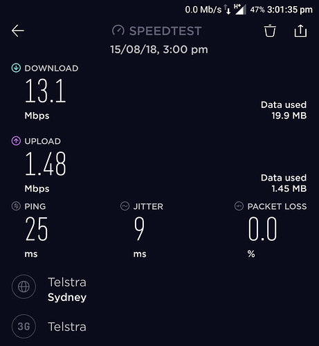 Telstra%203g%20Speed%20Test