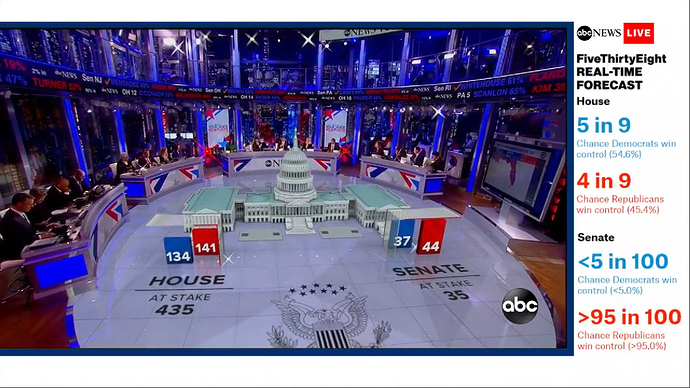 ABC%20America%20set%20Election%20Night%202018