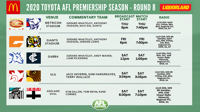 Afl Coverage General Radio And Digital Media Spy