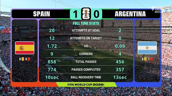 07-20_07-46-09_SBS ONE HD (eng)_FIFA World Cup 2026.ts_001826177
