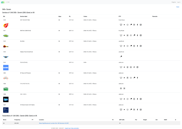 Screenshot 2022-12-15 at 19-16-15 DABLIST