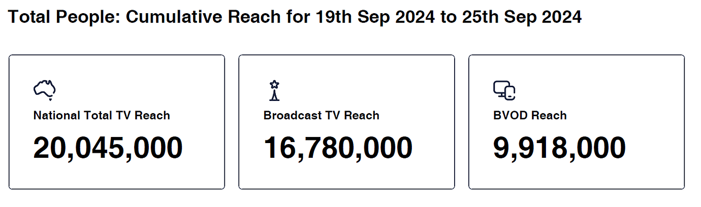 Thursday 19 September 2024 - Ratings Archive - 2024 - Media Spy