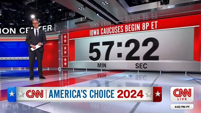 CNN Redux Election