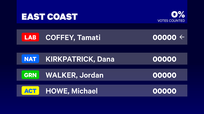 Election 2023 - Bay of Plenty region-3