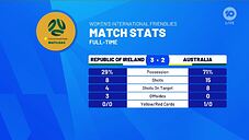 Soccer Matildas.mp4_009012000