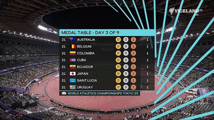 09-15_19-47-10_SBS VICELAND HD (eng)_World Athletics Championships 2025.ts_015066540