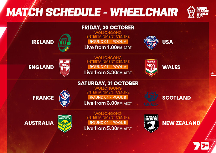 Rugby League World Cup 2026_Page_25