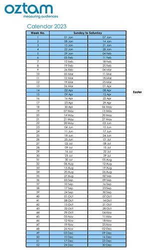 OzTAM 2023 calender