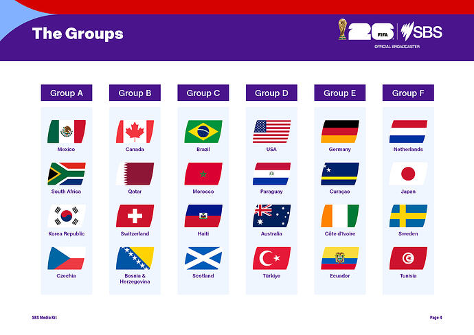 WorldCup2026-SBSPage04