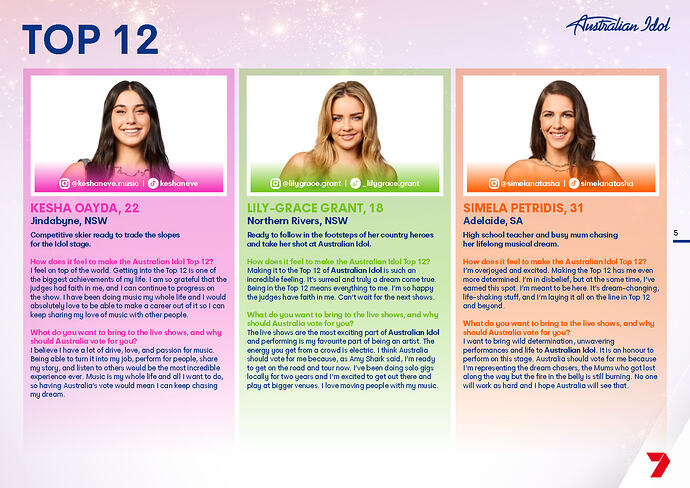 Australian Idol Top 12_Page_5