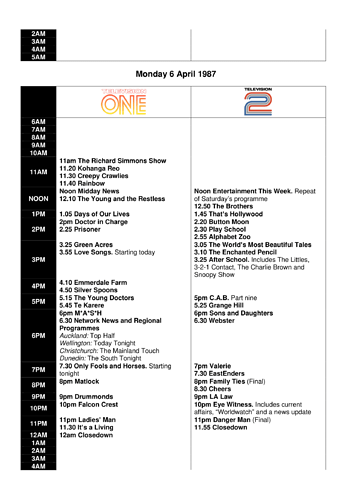 This week's TV - 4-10 April 1987-3