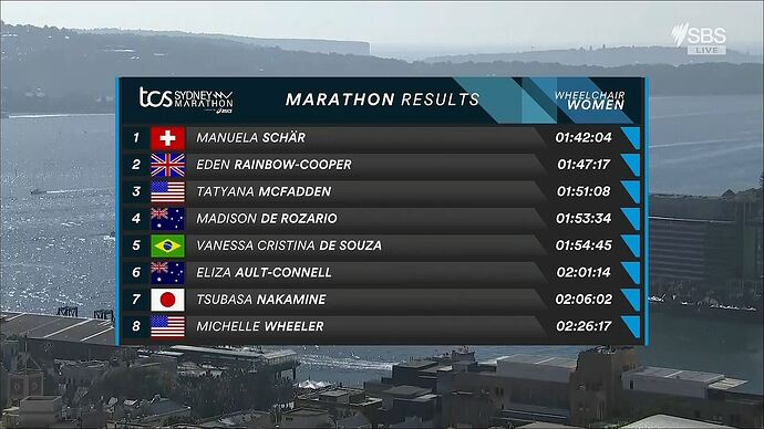 08-30_08-14-18_SBS ONE HD (eng)_TCS Sydney Marathon 2026.ts_005114735