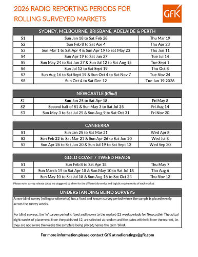 GfK_2026 Radio Ratings Schedule_Incl reporting periods_Final_Page_2