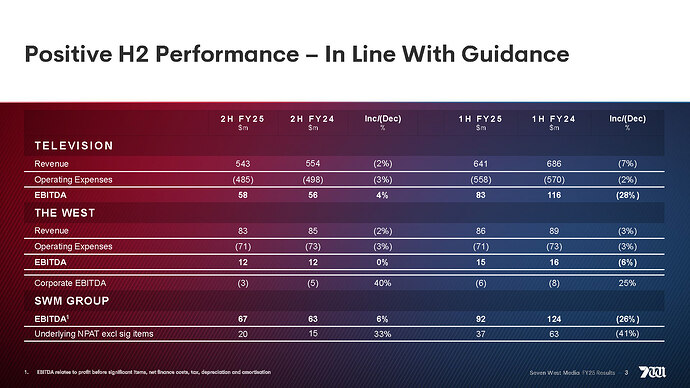 Seven West Media 2025 Full Year Results – Investor Presentation_Page_04