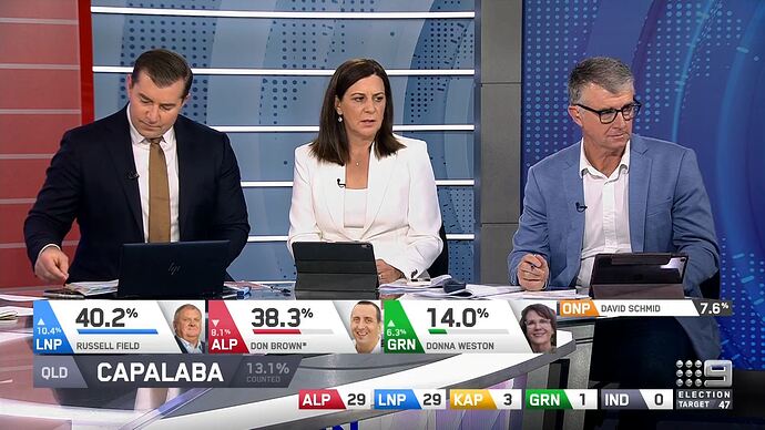 Election_2024#Queensland_Decides-_Polls_Close_20241026_1720.ts_007329120