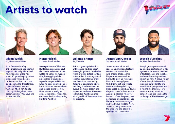 The Voice 2025_Page_13