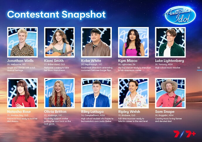 Australian Idol 2024_Page_11
