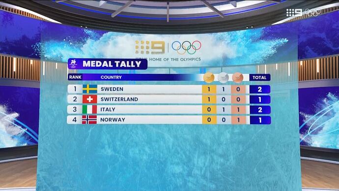 Olympic_Winter_Games_Milano_Cortina_2026_-_Post_Midnight_20260208_0145.ts_000507189