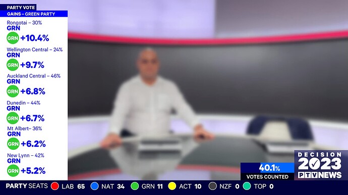 PTV News Decision 2023 - mock graphics (3)
