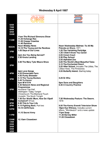 This week's TV - 4-10 April 1987-5