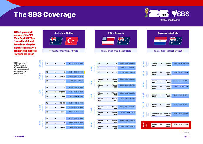WorldCup2026-SBSPage12