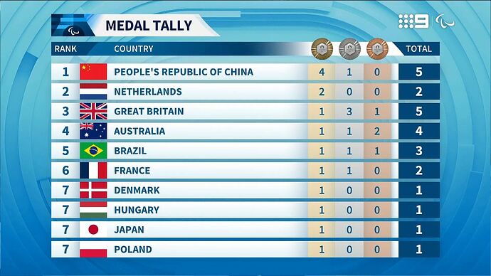 Paralympics_Paris_2024_-_Post_Midnight_20240830_0153.ts_008529423