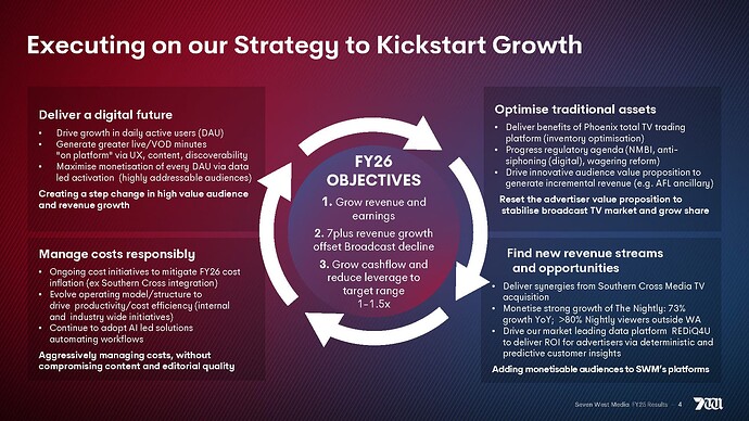 Seven West Media 2025 Full Year Results – Investor Presentation_Page_05