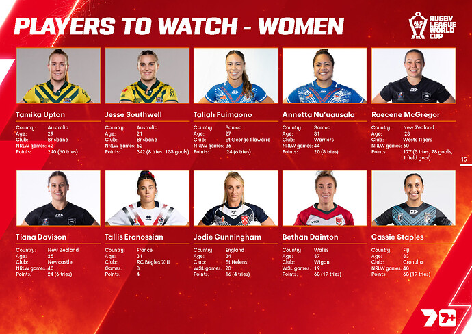 Rugby League World Cup 2026_Page_15