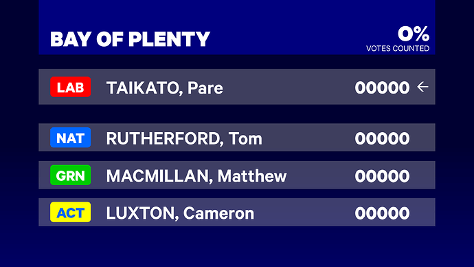 Election 2023 - Bay of Plenty region-1