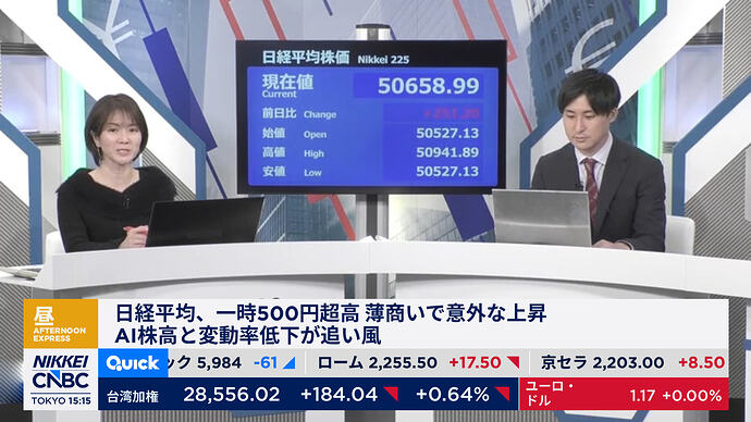 Nikkei CNBC_Afternoon