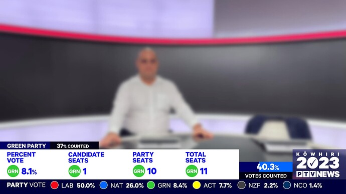 PTV News Decision 2023 - mock graphics (4)