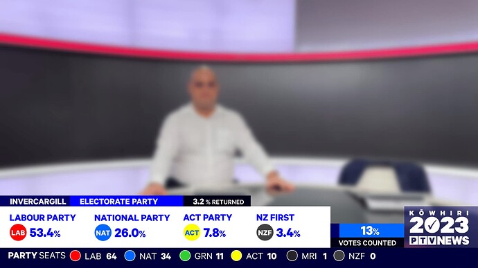 PTV News Decision 2023 - mock graphics (2)